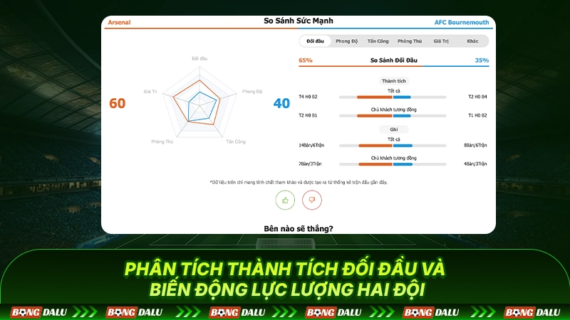 Phân tích thành tích đối đầu và biến động lực lượng hai đội